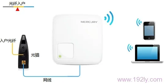水星(MERCURY)MW150RM迷你Router模式设置要求