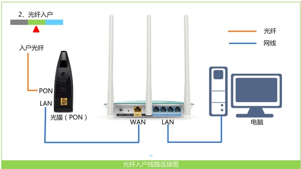 水星MW300R(V10-V15)路由器设置简单教程