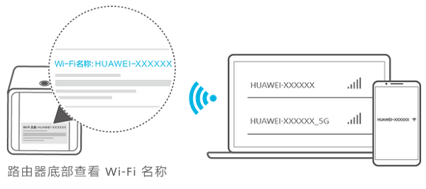 华为荣耀路由Pro(WS851)中继设置简单教程