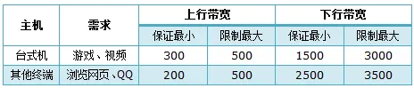 TP-Link TL-WR845N设置IP宽带控制限制网速方法
