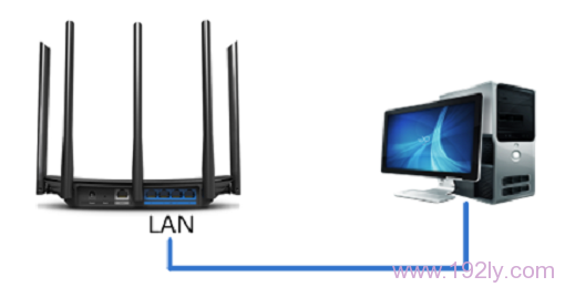TP-Link TL-WDR6500设置为无线交换机的简便方法