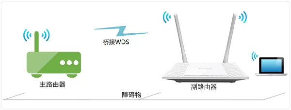 TP-Link TL-WR847N如何设置桥接？