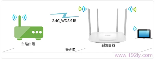 TP-Link TL-WDR5600 V1.0无线桥接设置指南(2.4G)
