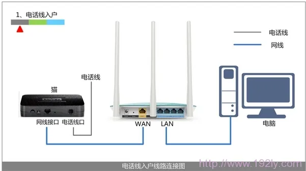 腾达无线路由设置完不能上网怎么办