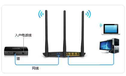 TP-Link TL-WR882N V3路由器设置方法