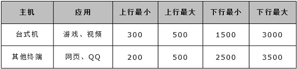 水星MW300R设置限速的方法
