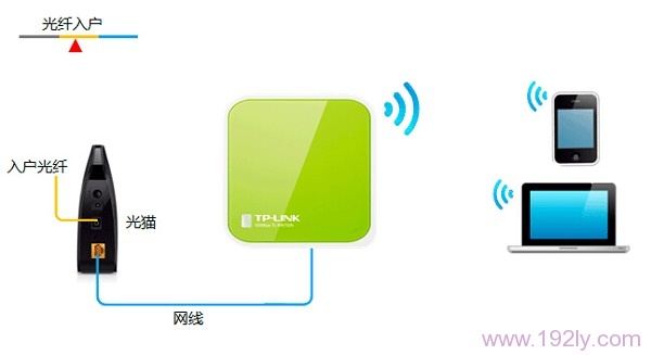 TP-Link TL-WR702N路由器Router模式设置指南