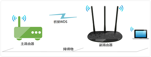 TP-Link TL-WR886N V2-V3无线桥接设置方法