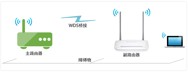 水星MW305R(V4-V7)路由器无线中继设置教程