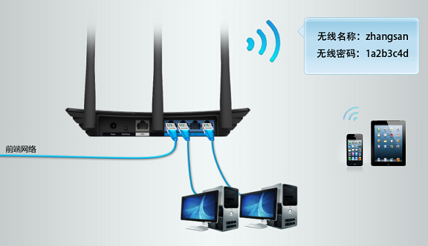 TP-Link TL-WR841N作为无线AP用怎么设置？
