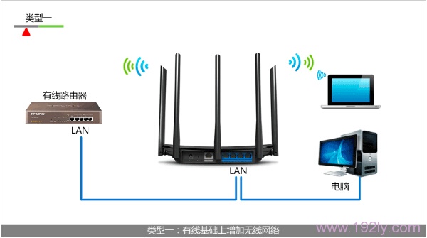 TP-Link TL-WDR6500设置为无线交换机的简便方法