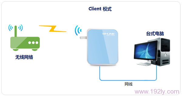TP-Link TL-WR800N V2路由器Client模式设置要求