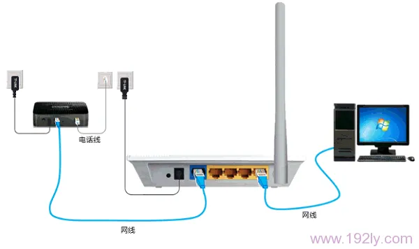 TP-Link TL-WR745N无线路由器设置指南