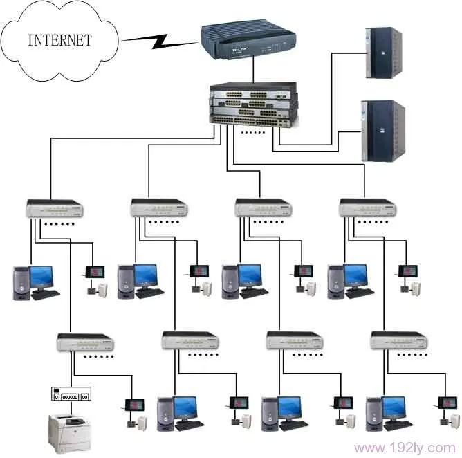 LAN是“Local Area Network”的缩写，意为局域网。