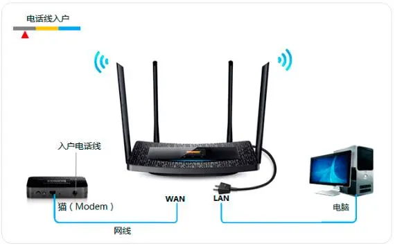 TP-Link TL-H69RT设置指南