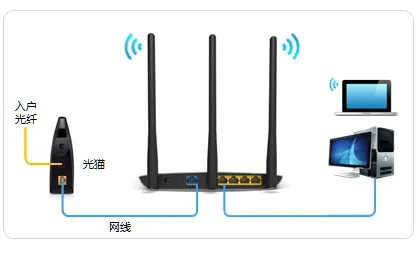 TP-Link TL-WR882N V3路由器设置方法