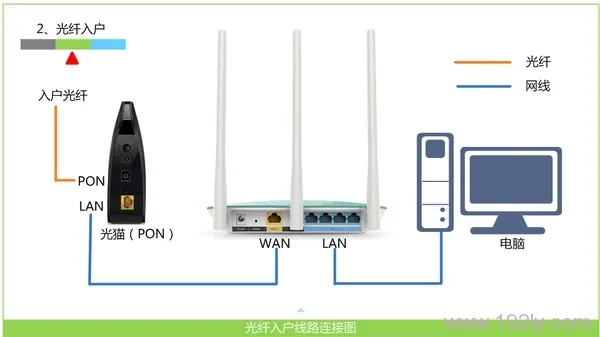 必联(B-Link)路由器设置好后无法上网，检查账号密码和连接方式。