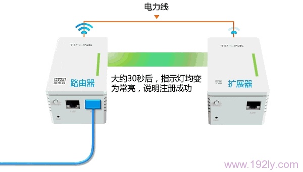 HyFi智能无线路由器设置，简单几步搞定，确保网络畅通无阻。
