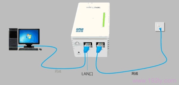 TP-Link TL-H28R/TL-H28E HyFi路由器设置方法