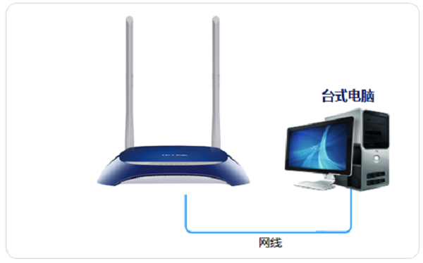 TP-Link TL-WR841N作为无线AP用怎么设置？