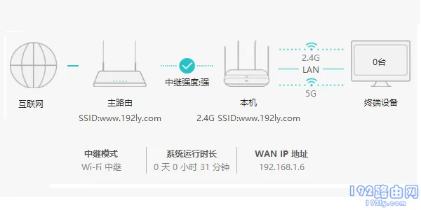 华为WS5200无线桥接(Wi-Fi中继)设置方法