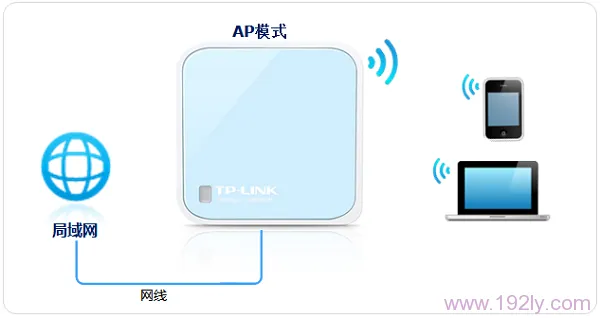 TP-Link TL-WR802N 300M迷你路由器AP模式设置指南
