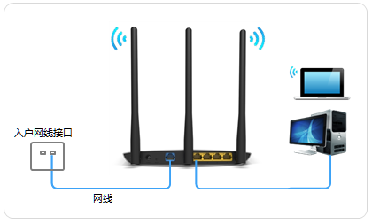TP-Link TL-WDR8500设置教程(电脑版)