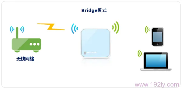 TP-Link TL-WR802N迷你路由无线桥接设置步骤