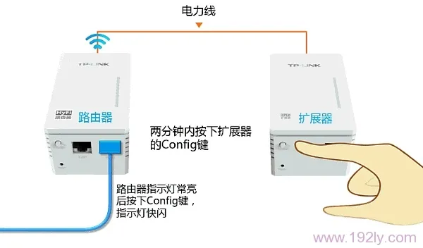 TP-Link TL-H18R HyFi路由器设置简单教程