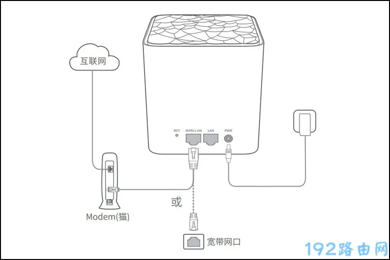 腾达mw3路由器插线方法图解