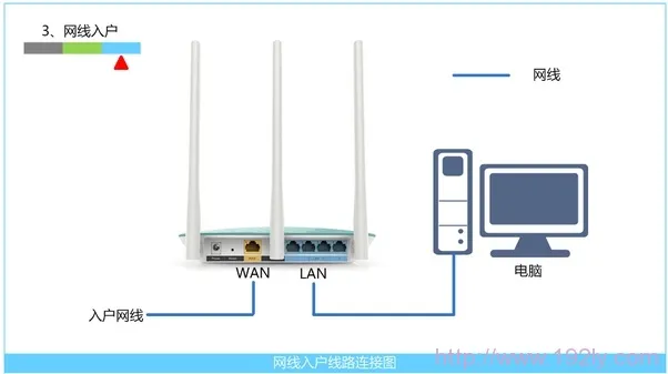 腾达无线路由设置完不能上网怎么办