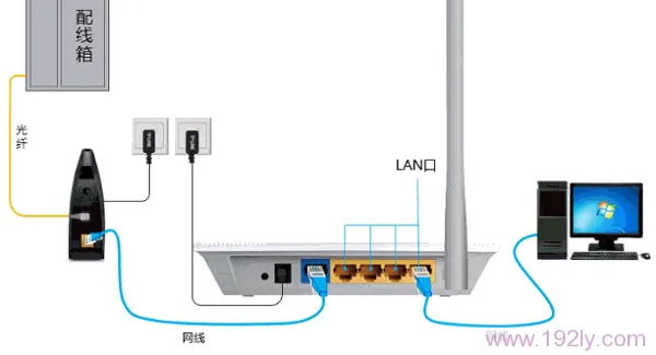 TP-Link TL-WR745N无线路由器设置指南
