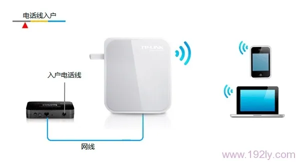 TP-Link TL-WR720N无线路由器设置指南