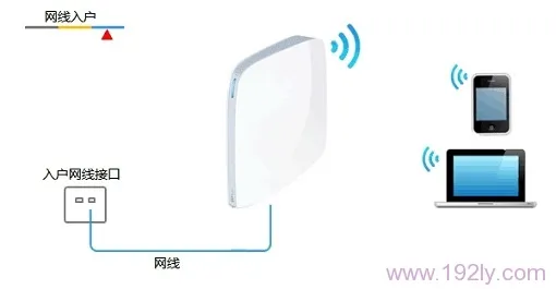 TP-Link TL-WR820N无线路由器设置方法