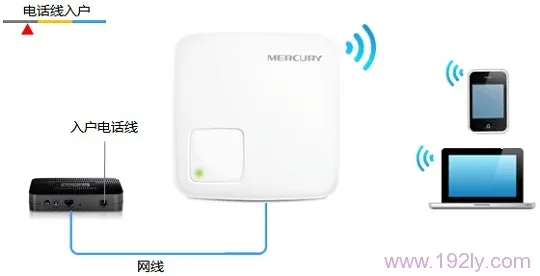 水星(MERCURY)MW150RM迷你Router模式设置要求