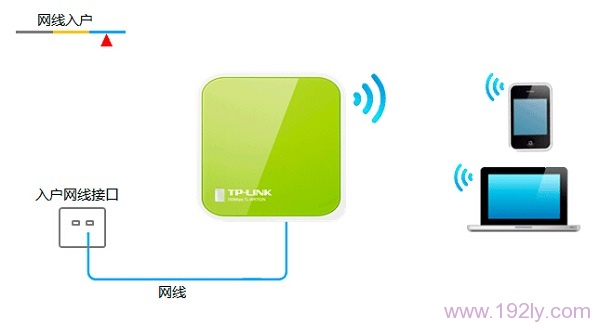 TP-Link TL-WR702N路由器Router模式设置指南