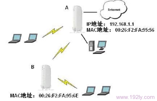 网件(NETGEAR)路由器无线中继设置简单教程