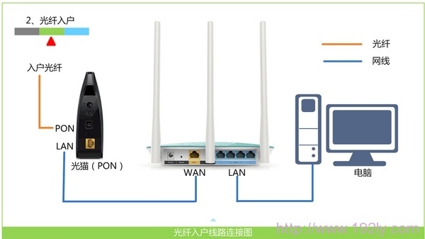 Netcore磊科NW736无线路由器设置指南