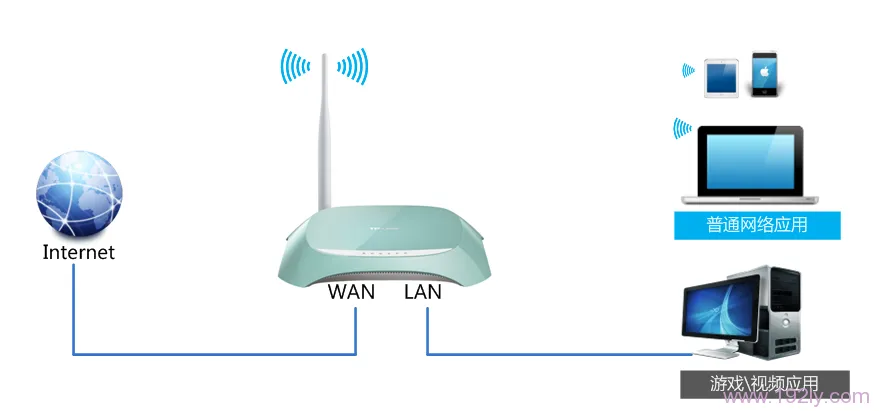 TP-Link TL-WR742N设置IP宽带控制限制网速教程