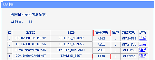 桥接后副路由无法上网，检查设置与IP冲突问题。