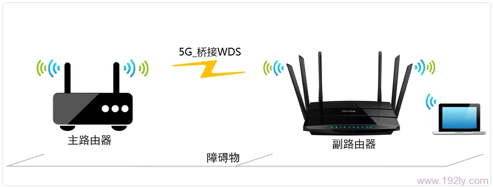 TP-Link TL-WDR7500路由器5G无线WDS桥接设置指南