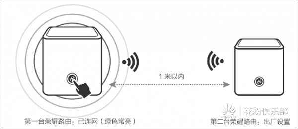 两个荣耀路由器怎么设置mesh组网？