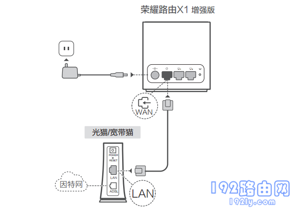 华为荣耀路由器设置网址打不开，尝试重启设备或检查网络连接。