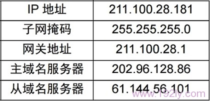 换宽带了，路由器怎么设置？简单几步搞定！