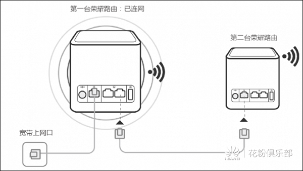 两个荣耀路由器怎么设置mesh组网？