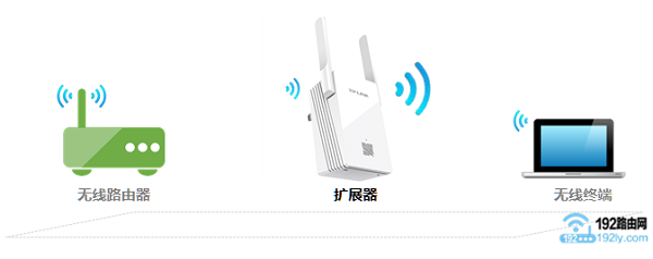 提升WiFi信号质量的方法，检查路由器位置，减少障碍物，更新设备固件。