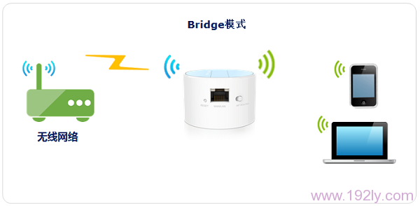 TP-Link TL-WR708N路由器无线桥接设置要求