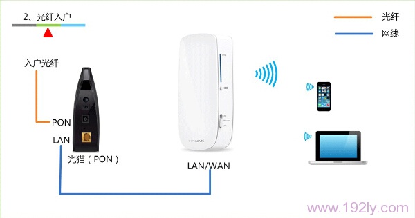 TP-Link TL-MR12U路由器设置Router模式上网步骤