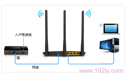 TP-Link TL-WDR7400无线路由器的设置方法