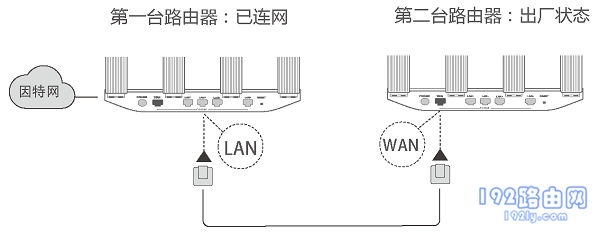 华为WS5200与HiLink智联路由器级联组网教程